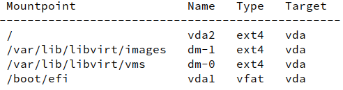 Example output for the "virsh domfsinfo" command